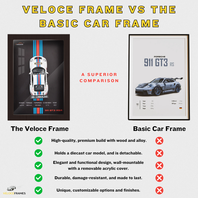 The Veloce Frame™